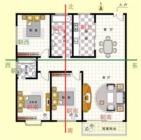 怎么看房子的朝向|怎么看房子坐向朝向？掌握这5种方法，轻松判断房子坐向朝向！